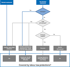 The protection of basic human rights is enshrined in constitution of malaysia. Labour Market Regulation 4 0 Protecting Workers In A Changing World Of Work Oecd Employment Outlook 2019 The Future Of Work Oecd Ilibrary