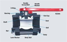 Leaking laundry valves?step by step how to replace the laundry water valves.washing machine shut off valve replacement. Ball Valve Replacement Parts