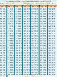 Bangalore Revised Auto Fare Chart Updated February 2014