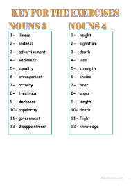 2 304 lab manual heat of formation of ammonium nitrate reaction is always equal to the opposite of the heat of the system. Word Formation Nouns 2 Worksheet Free Esl Printable Worksheets Made By Teachers Word Formation Nouns Words