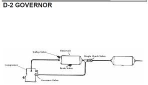 8 free bendix air compressor manuals (for 8 devices) were found in bankofmanuals database and are available for downloading or online viewing. Bendix 275491 D 2 Style Air Compressor Governor