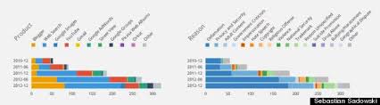 We are helping maintain test list of over 1710 urls for malaysia, including political. 55 Charts That Prove Governments Are Increasingly Censoring Your Internet Huffpost
