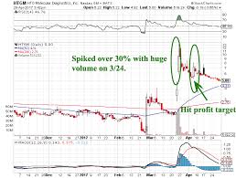 Luckily for you, we made a checklist on what to keep an eye on with penny stock apps. App To Practice Penny Stocks Calico Biotech Stock Paramonas Villas