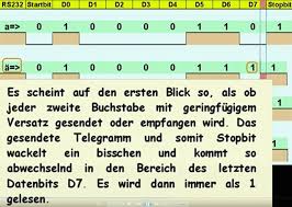 The most significant bit (msb) is, in unsigned representation, the bit position associated with the greatest absolute value. Warum Lsb First Bei Uart Mikrocontroller Net