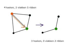 Euler's formula, named after leonhard euler, is a mathematical formula in complex analysis that establishes the fundamental relationship between the trigonometric functions and the complex. Kan Iemand De Formule Van Euler Duidelijk Bewijzen Ik Heb Een Vraag 2021