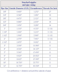 knauf pipe insulation size chart bedowntowndaytona com