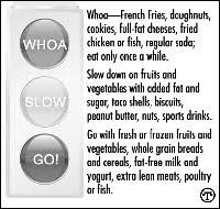 go slow and whoa foods news events nhlbi nih