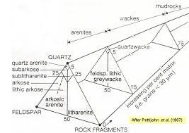 Check spelling or type a new query. Tugas Petrografi Muhammadarba A