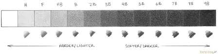 pencil graphite value scale h to 9b rfa 4 in 2019 pencil