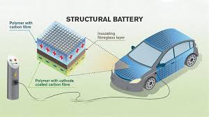 Battery for black and decker firestorm at what voltage is a aaa battery dead how to repair sealed lead acid battery ryobi 18 volt lithium battery and charger dewalt 18v lithium ion battery do rechargeable batteries go. Researchers Find Car Bodies Can Function As Batteries Tires Parts News
