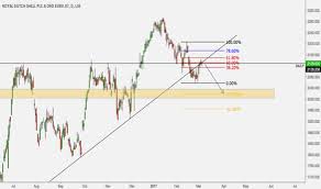 rdsa stock price and chart lse rdsa tradingview uk