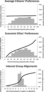 It's a simple notification system that usually requires no additional fees for your insurance policy. Testing Theories Of American Politics Elites Interest Groups And Average Citizens Perspectives On Politics Cambridge Core