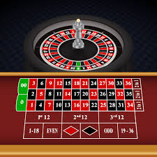 Everything You Need To Know On American Roulette Prediction Roulette Roulette Strategy Roulette Wheel