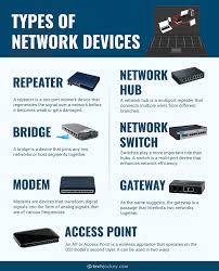 Image result for Computer Network