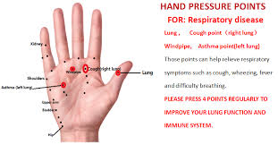 Northam Sports Massage Acupuncture Clinic Please Press Points Regularly To Improve Your Lung Function And Immune System Facebook