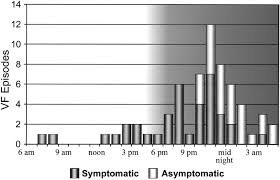 Camel's hump is a 12.4 kilometer lightly trafficked out and back trail located near tharwa, australian capital territory, australia that features beautiful wild flowers and is rated as moderate. Brugada Syndrome Report Of The Second Consensus Conference Circulation