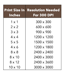 dpi vs ppi understanding dpi for print graphicolor printing