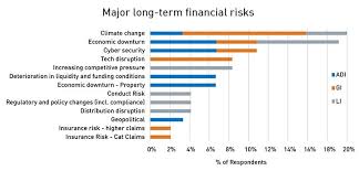 Boardroom Risks How Emerging Issues Impact D O Insurance Kbi