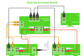 Radial lighting circuits from 6a cu mcbs. Audio And Video Connections Explained Audio Video Connector Types Standard Universal Audio Video Connection Types Av Wiring Diagram Software