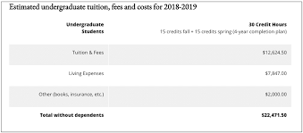 Most lecture and seminar courses are worth 3 credit hours. What Is A Credit Hour How Tuition Fees Are Calculated From The Credit Hour