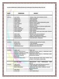 We did not find results for: Koleksi Peribahasa Simpulan Bahasa Dari