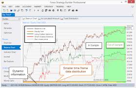 Balance Chart Forex Software