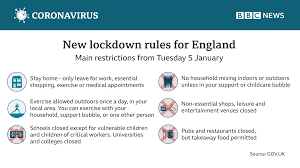 The new lockdown measures came into force last night and will remain in place until the middle of february. Bbc News Uk On Twitter From Tuesday 5 January 2021 Life In England Will Once Again Head Into Lockdown Follow The Latest Developments And Get The Latest Information On The Pandemic With