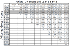 Repaye Loan Subsidy Charts Doctored Money