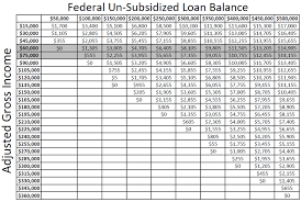 repaye loan subsidy charts doctored money