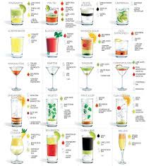 Here are a few cocktails you should never order at a dive bar. It S Happy Hour Again The 20 Most Popular Cocktails Cocktail Ingredients Popular Cocktails Most Popular Cocktails