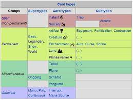 We did not find results for: Mtg Part 4 Cards Types Engineer Jau