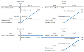 +exercice et coriger compte de resultat par nature. Https Www Comptanat Fr Privee Priv5 Pdf