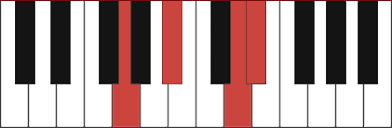 Another name for e# is f, which has the same note pitch / sound, which means that the two note names are enharmonic to each other. Ebmaj7 Piano Chord
