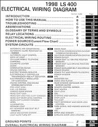 Head lamp, head light control relay, engine main relay, magnetic clutch relay, heater main relay, horn relay, efi main relay, abs system, alternator, radio, hazard horn, dome light, efi system, air suspension. 1996 Lexus Ls400 Fuse Box Diagram 1990 Lexus Ls400 Fuse Box Diagram Wiring Diagram Schemas Fuse Box Diagram Location And Assignment Of Electrical Fuses For Lexus Gs450h L10 Wiring Diagram Ethernet