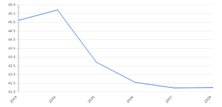 Real time world debt clocks. Malaysia External Government Debt To Gdp 2020 2021 Take Profit Org