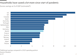 Mar 25, 2021 · we saw the way the world was moving in 2015 and took the decision to move into areas such as logistics warehouses which have benefitted from a consumer shift away from traditional retail/shopping. Global Savers 5 4tn Stockpile Offers Hope For Post Covid Spending Financial Times