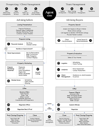 Aggregators are web companies such as yahoo inc. S 1