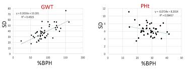 Genotype By Environment Interactions Affecting Heterosis In