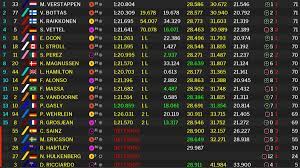 Consulta la clasificación actualizada de pilotos de f1 2021. Clasificacion Del Gp De Mexico Y Asi Queda El Mundial De F1 As Com