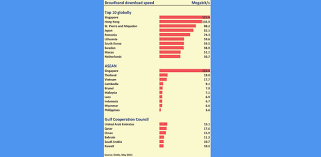 Tp link archer c1200lan cable : Gulftimes Singapore Hong Kong And Japan Have Fastest Internet Worldwide