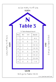 Duplicate Bridge At Home