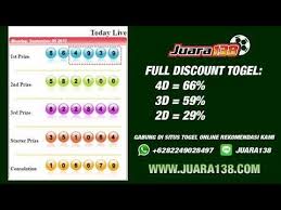 Hasil Togel Sidney Hari Ini 09 September 2019 Data Keluaran Sidney Youtube Data Online