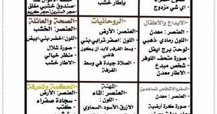 Feng Shui Fung Shui Intellegence Feng Shui