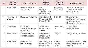 Pentingnya Persatuan Di Kawasan Tinggalku Halaman 108 Dunia Edukasi