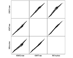 Using The Google Distance Api In Spss Plus Some Eda Of