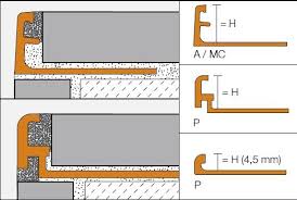 Schluter systems has been manufacturing tile profiles and the schluter schiene metal profiles for over thirty five years. Fliesen Kemmler Fliese Schluter Jolly P Schiene Pg60 In Der Farbe Grau Und Im Format