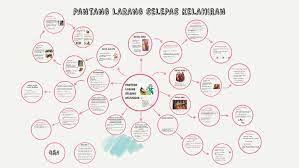 Amalkan makan jamu supaya pada malam pengantin tidak. Pantang Larang Selepas Kelahiran By Vanessa Teo