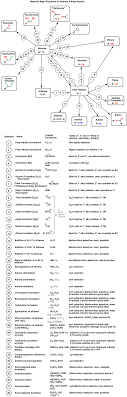 Synthesis 4 Alkene Reaction Map Including Alkyl Halide Reactions Organic Chemistry Organic Chemistry Study Organic Chem
