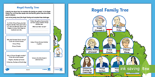 Whether your child is working on alphabet letter recognition, number recognition, counting, patterning and sequencing there is a lot to see and do. Unterrichtsmaterial Auf Deutsch Fur Den Kindergarten Und Die Primarstufe