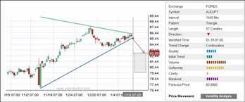 chart pattern recognition systems